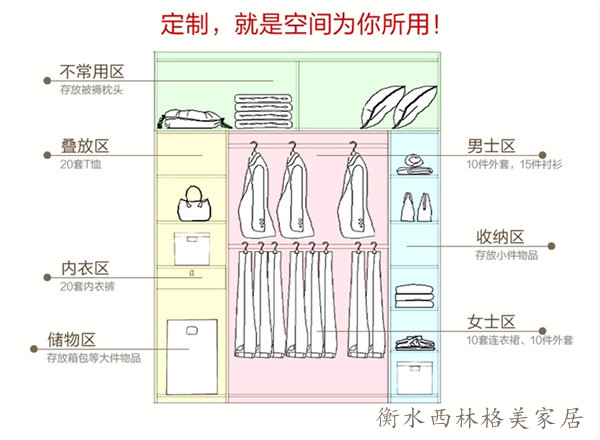 定制衣柜PK現(xiàn)場打制衣柜